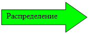 Стрелка вправо: Распределение