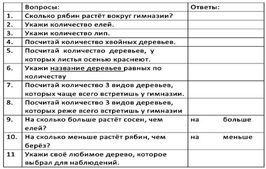 На диаграмме показано количество каждого вида цветов на клумбе