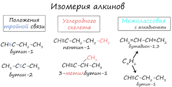Изомерия алкинов
