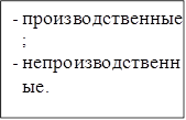 -	производственные;
-	непроизводственные.
