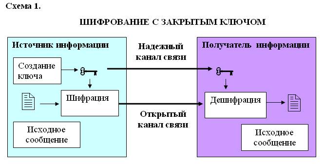 Схема планирования кафе блинная в ворде готовая