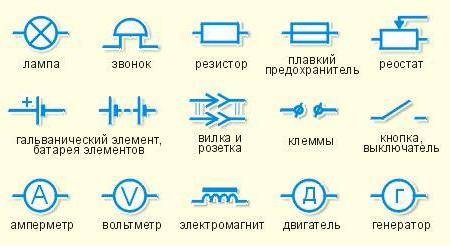 Электр тізбектерінің электр тізбегі элементтері. Рәміздері тұйықталу  элементтері