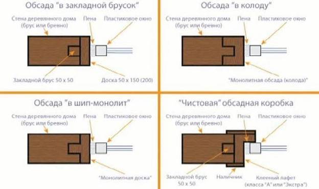 Ð’Ð¸Ð´Ñ‹ Ð¾ÐºÐ¾ÑÑÑ‡ÐºÐ¸