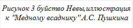 Рисунок 3 буйство Невы,иллюстрация к "Медному всаднику" А.С. Пушкина