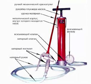 Краскопульт для водоэмульсионной краски: как выбрать и применять