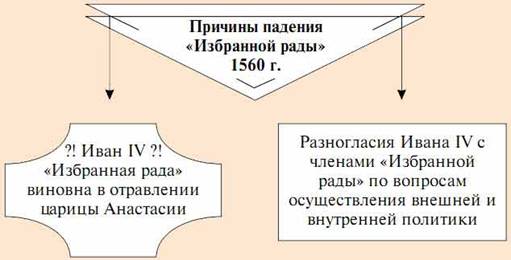 падение избранной рады