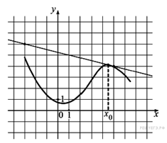 https://math-ege.sdamgia.ru/get_file?id=13141