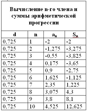 Образец выполнения задания