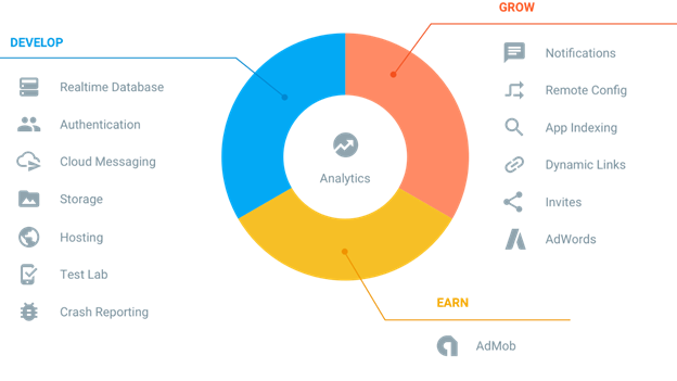 Image result for firebase