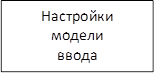 Настройки модели ввода