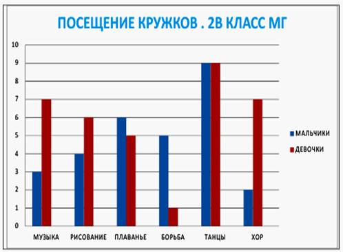 На диаграмме показано количество каждого вида цветов на клумбе