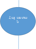 Հայաստան