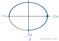 Описание: https://math-ege.sdamgia.ru/get_file?id=31715&png=1