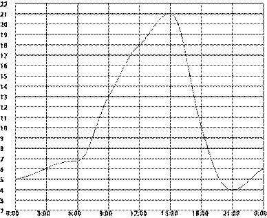 https://math-oge.sdamgia.ru/docs/DE0E276E497AB3784C3FC4CC20248DC0/questions/G.MA.2014.15.16.01/innerimg0.png