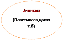 Овал: Зиянсыз
(Пластмасса,қағаз т.б)
