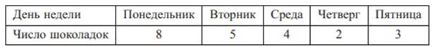 УРОК №1 Представление данных, изображение №4