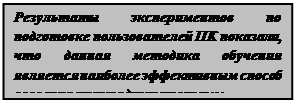 Надпись: Результаты экспериментов по подготовке пользователей ПК показали, что данная методика обучения является наиболее эффективным способ освоения прикладных программ.