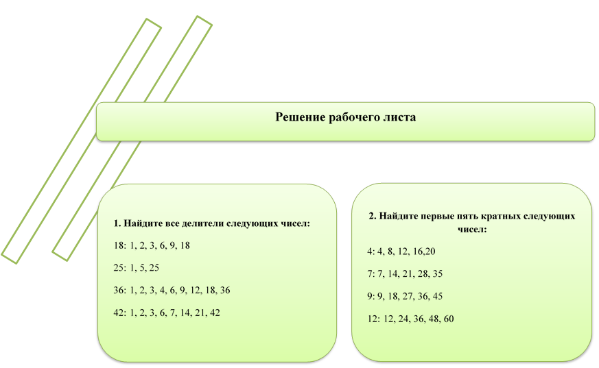 Решение рабочего листа,1. Найдите все делители следующих чисел:
18: 1, 2, 3, 6, 9, 18
25: 1, 5, 25
36: 1, 2, 3, 4, 6, 9, 12, 18, 36
42: 1, 2, 3, 6, 7, 14, 21, 42
,2. Найдите первые пять кратных следующих чисел:
4: 4, 8, 12, 16,20
7: 7, 14, 21, 28, 35
9: 9, 18, 27, 36, 45
12: 12, 24, 36, 48, 60
