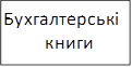 Бухгалтерські книги