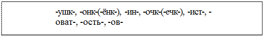 Надпись: -ушк-, -онк-(-ёнк-), -ин-, -очк-(-ечк-), -ист-, -оват-, -ость-, -ов-