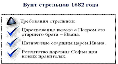 https://videouroki.net/videouroki/conspekty/hist7ru/14-nachalo-tsarstvovaniia-pietra-i.files/image015.png