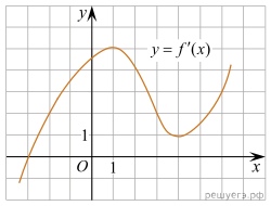 https://math-ege.sdamgia.ru/get_file?id=110028&png=1