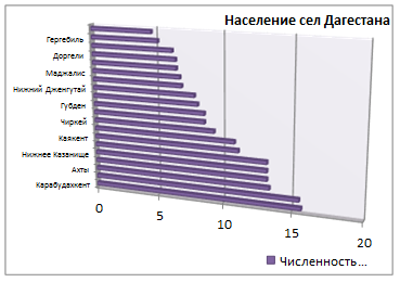 Для популяризации информации используют диаграммы