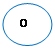 Овал:  0