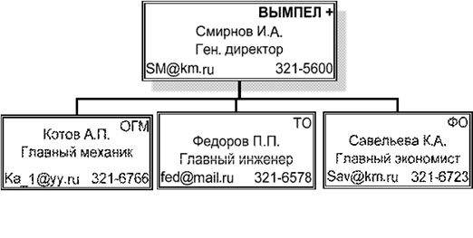 http://studok.net/pictures/books/259435749.files/image112.gif