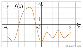 https://math-ege.sdamgia.ru/get_file?id=109604&png=1