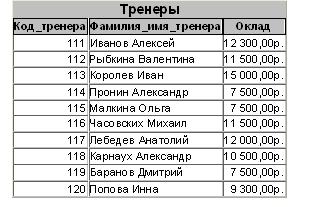 Схема связей базы данных