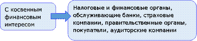 С косвенным финансовым интересом

,Налоговые и финансовые органы, обслуживающие банки, страховые компании, правительственные органы, покупатели, аудиторские компании

