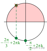 Описание: https://math-ege.sdamgia.ru/get_file?id=42108&png=1