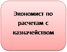 Скругленный прямоугольник: Экономист по расчетам с казначейством 
