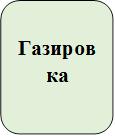 Газировка