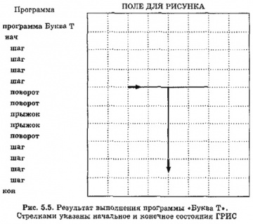 Результат выполнения команды