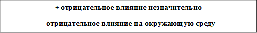 + отрицательное влияние незначительно
- отрицательное влияние на окружающую среду





-
