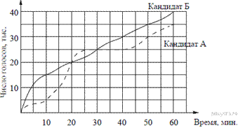 https://math-oge.sdamgia.ru/get_file?id=7462&png=1