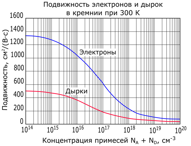 Подвижность.png