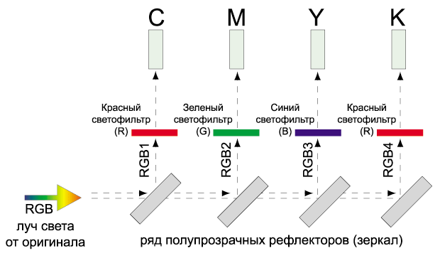 Функциональная схема фотоэлектрического умножителя