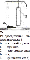  
Рис. 22. Распространение по фильтровальной бумаге синей краски (1 — крышка,
2	— фильтровальная бумага,
3	— кристаллы иода)
