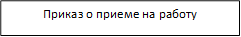 Приказ о приеме на работу