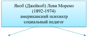 Якоб (Джейкоб) Леви Морено
(1892-1974)
американский психиатр
социальный педагог
