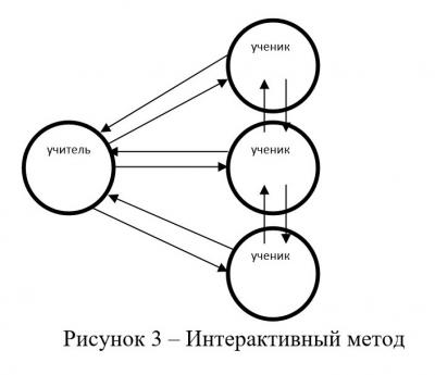 http://io.nios.ru/sites/io.nios.ru/files/styles/fotostatija/public/images/2016/10/ris.3.2.jpg?itok=jH-j5uVM