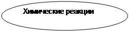 Овал: Химические реакции