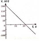 http://fizmat.by/pic/PHYS/test60/im20.jpg