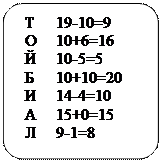 Блок-схема: альтернативный процесс: Т	19-10=9
О	10+6=16
Й	10-5=5
Б	10+10=20
И	14-4=10
А	15+0=15
Л	9-1=8

