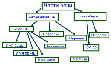 https://urok.1sept.ru/articles/663649/Image6629.gif