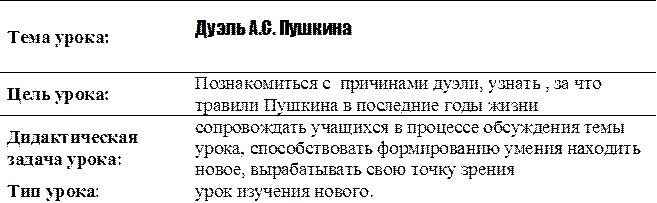 Тема урока: 	Дуэль А.С. Пушкина 
Цель урока: 	Познакомиться с  причинами дуэли, узнать , за что травили Пушкина в последние годы жизни
Дидактическая
задача урока:	сопровождать учащихся в процессе обсуждения темы урока, способствовать формированию умения находить новое, вырабатывать свою точку зрения
Тип урока: 	урок изучения нового.

