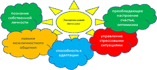 Преобладающее настроение